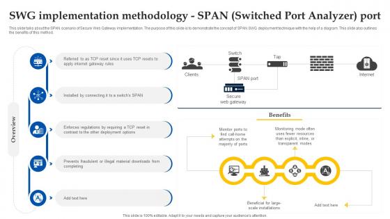 Web Access Control Solution Swg Implementation Methodology Span Switched Port Analyzer Port