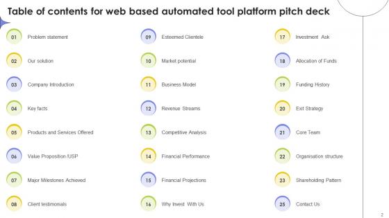 Web Based Automated Tool Platform Pitch Deck Ppt Template