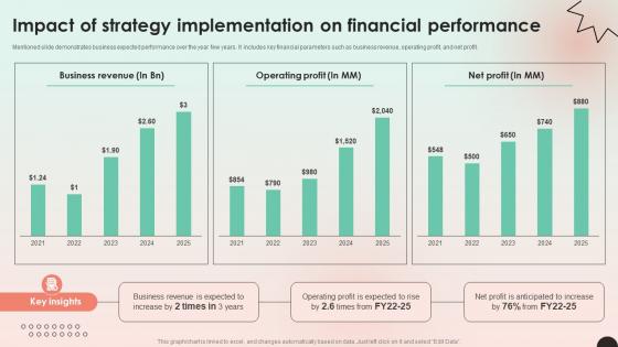 Web Consulting Business Impact Of Strategy Implementation On Financial Web Consulting Business Impact Of Strategy Implementation On Financial