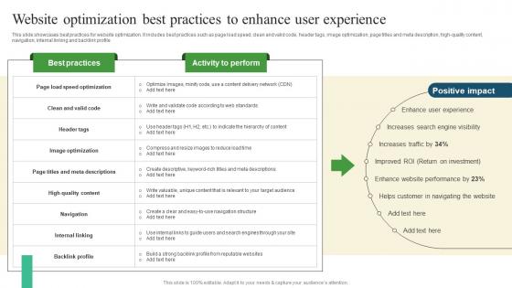 Website Optimization Best Pharmaceutical Promotional Strategies To Drive Business Sales Pictures Pdf