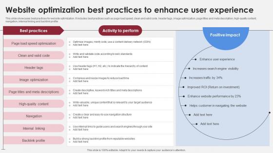 Website Optimization Best Practices To Accelerating Market Share And Profitability MKT SS V