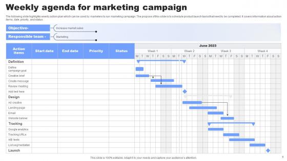 Weekly Agenda Ppt Powerpoint Presentation Complete Deck With Slides