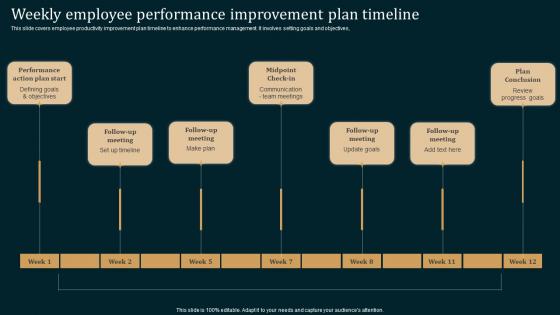 Weekly Employee Performance Employee Performance Improvement Strategies Diagrams Pdf Weekly Employee Performance Employee Performance Improvement Strategies Diagrams Pdf