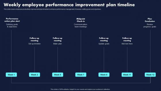 Weekly Employee Performance Improvement Proven Techniques For Enhancing Icons Pdf