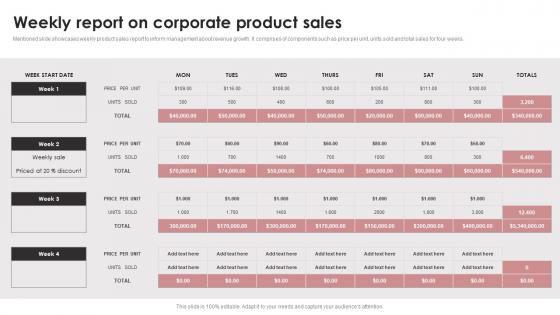 Weekly Report On Corporate Product Sales Portrait Pdf Weekly Report On Corporate Product Sales Portrait Pdf