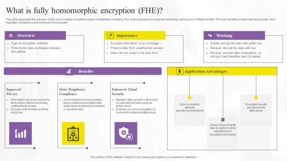 What Is Fully Homomorphic Encryption Confidential Computing Technologies Inspiration Pdf What Is Fully Homomorphic Encryption Confidential Computing Technologies Inspiration Pdf