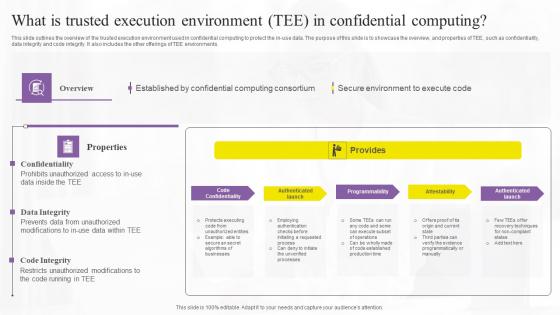 What Is Trusted Execution Environment Confidential Computing Technologies Microsoft Pdf