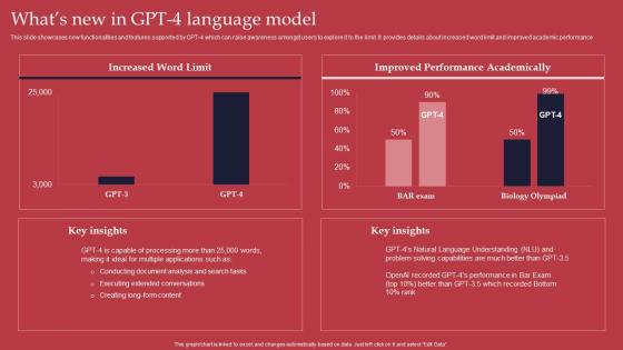 Whats New In GPT 4 Language Model GPT 4 Revolutionary Generative AI Innovation Topics Pdf Whats New In GPT 4 Language Model GPT 4 Revolutionary Generative AI Innovation Topics Pdf