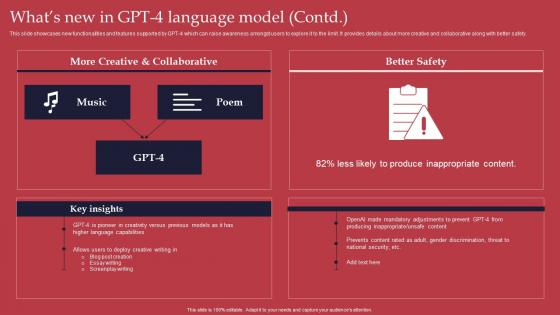 Whats New In GPT 4 Language Model GPT 4 Revolutionary Generative AI Innovation Topics Pdf