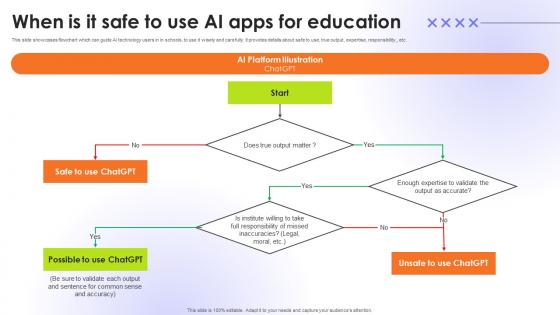 When Is It Safe To Use AI Apps For Education Educational Transformation Through AI SS V When Is It Safe To Use AI Apps For Education Educational Transformation Through AI SS V