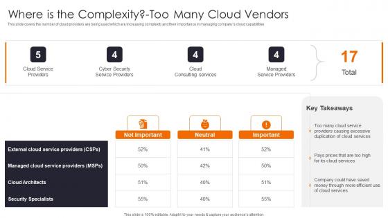 Where Is The Complexity Enhancing Workload Efficiency Through Cloud Architecture Icons Pdf Where Is The Complexity Enhancing Workload Efficiency Through Cloud Architecture Icons Pdf
