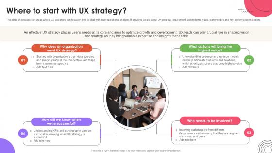 Where To Start With UX Strategy User Experience Design Ppt Example Strategy SS V