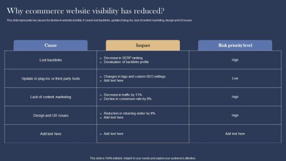 Why Ecommerce Website Management And Marketing Strategies For E Commerce Summary Pdf Why Ecommerce Website Management And Marketing Strategies For E Commerce Summary Pdf