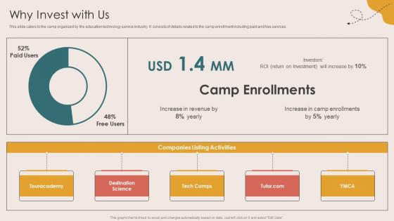 Why Invest With Us Children Events Listing Investor Funding Elevator Pitch Deck Why Invest With Us Children Events Listing Investor Funding Elevator Pitch Deck