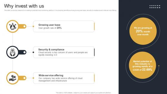 Why Invest With Us Cloud Monitoring And Management Pitch Deck