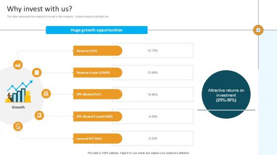 Why Invest With Us Computational Software Company Investor Funding Ppt Slide