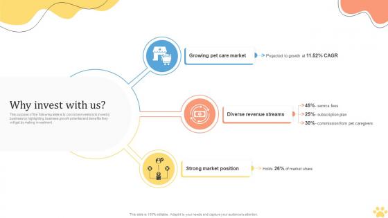 Why Invest With Us Pet Care Solution Provider Investor Funding Elevator Pitch Deck