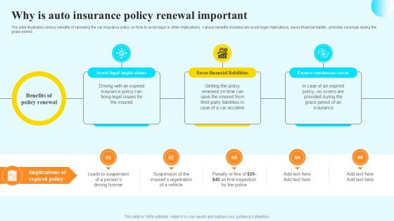 Why Is Auto Insurance Policy Steps By Step Guide For Claiming Car PPT PowerPoint