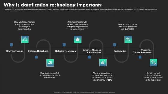 Why Is Datafication Technology Important Ethical Dimensions Of Datafication Themes Pdf Why Is Datafication Technology Important Ethical Dimensions Of Datafication Themes Pdf