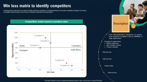 Win Loss Matrix To Identify Competitors Business Environmental Analysis Demonstration Pdf