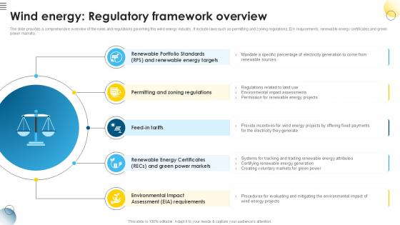 Wind Energy Regulatory Framework Global Wind Power Market PPT Slide IR SS V