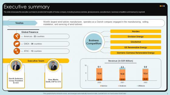 Wind Turbines Manufacturer Company Profile CP CD V