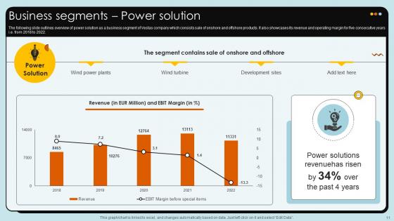Wind Turbines Manufacturer Company Profile CP CD V