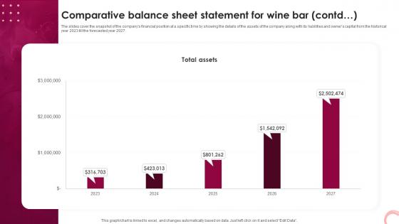 Wine Lounge Business Plan Comparative Balance Sheet Statement For Wine Bar BP SS V
