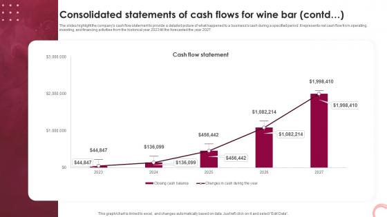 Wine Lounge Business Plan Consolidated Statements Of Cash Flows For Wine Bar BP SS V