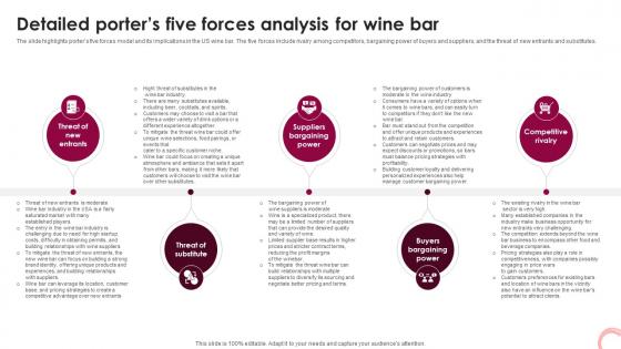 Wine Lounge Business Plan Detailed Porters Five Forces Analysis For Wine Bar BP SS V