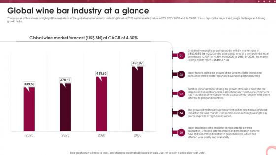 Wine Lounge Business Plan Global Wine Bar Industry At A Glance BP SS V Wine Lounge Business Plan Global Wine Bar Industry At A Glance BP SS V