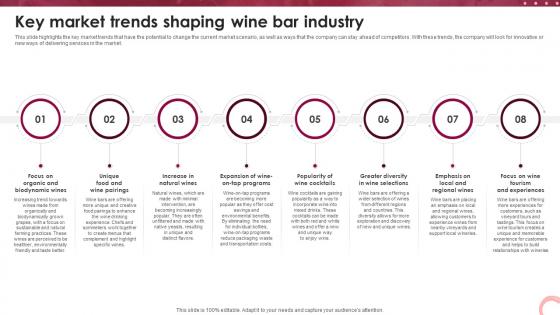 Wine Lounge Business Plan Key Market Trends Shaping Wine Bar Industry BP SS V