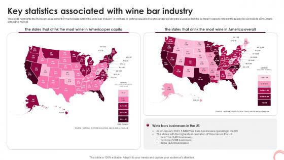 Wine Lounge Business Plan Key Statistics Associated With Wine Bar Industry BP SS V