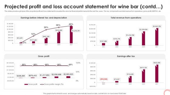 Wine Lounge Business Plan Projected Profit And Loss Account Statement For Wine Bar BP SS V