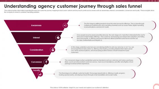 Wine Lounge Business Plan Understanding Agency Customer Journey Through Sales Funnel BP SS V