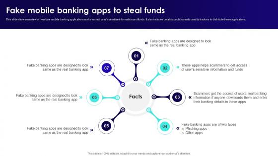 Wireless Banking To Improve Fake Mobile Banking Apps To Steal Funds Fin SS V
