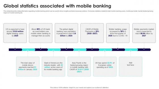 Wireless Banking To Improve Global Statistics Associated With Mobile Fin SS V
