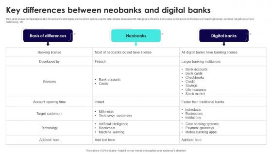 Wireless Banking To Improve Key Differences Between Neobanks And Digital Fin SS V