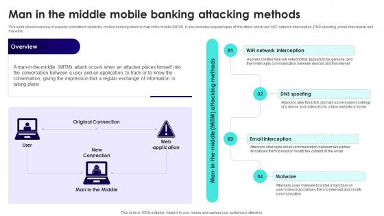 Wireless Banking To Improve Man In The Middle Mobile Banking Attacking Fin SS V