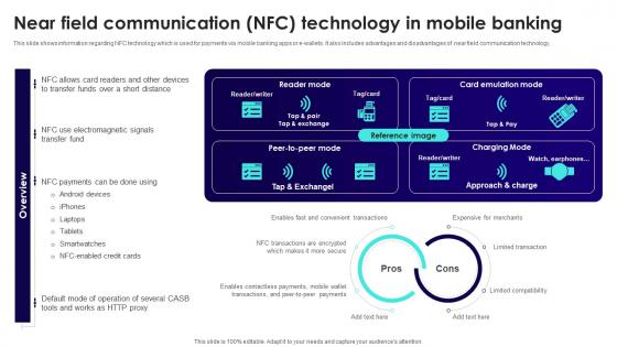 Wireless Banking To Improve Near Field Communication NFC Technology Fin SS V