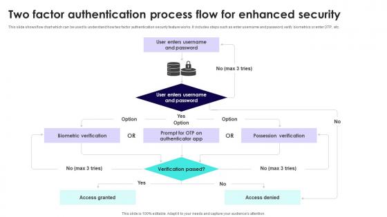 Wireless Banking To Improve Two Factor Authentication Process Flow For Enhanced Fin SS V