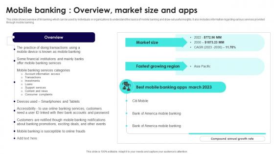 Wireless Banking To Mobile Banking Overview Market Size And Apps Fin SS V Wireless Banking To Mobile Banking Overview Market Size And Apps Fin SS V