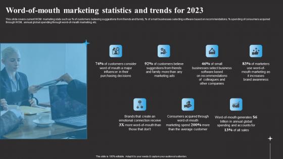 Word Of Mouth Marketing Statistics And Trends Tracking Word Mouth Marketing Topics PDF