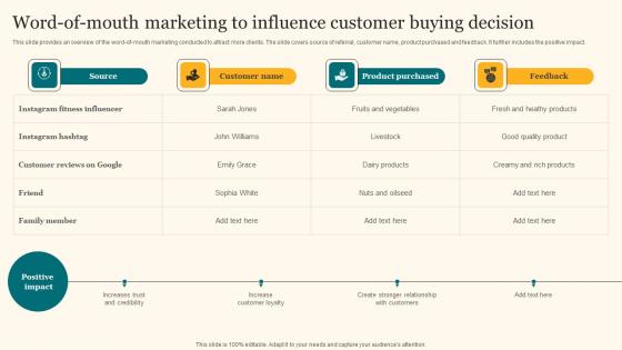 Word Of Mouth Marketing To Influence Customer Agricultural Product Promotion Portrait Pdf