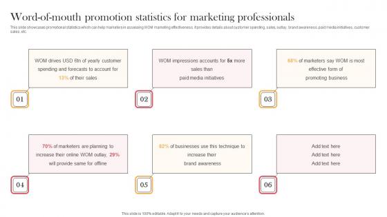Word Of Mouth Promotion Statistics For Marketing Professionals Designing Approaches Demonstration Pdf