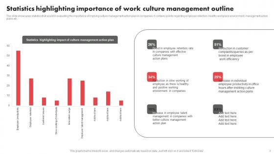 Work Culture Management Outline Ppt PowerPoint Presentation Complete Deck With Slides