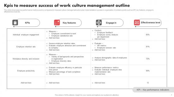 Work Culture Management Outline Ppt PowerPoint Presentation Complete Deck With Slides
