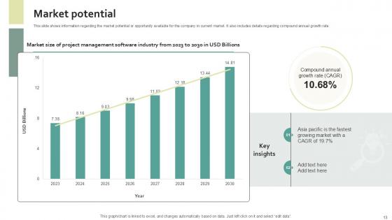 Work Management Software Development Organization Fundraising Pitch Deck Ppt Template