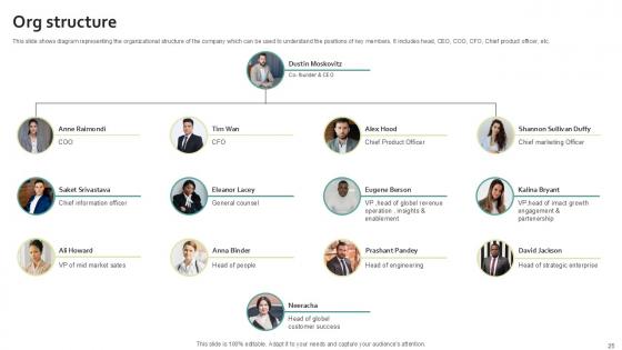 Work Management Software Development Organization Fundraising Pitch Deck Ppt Template