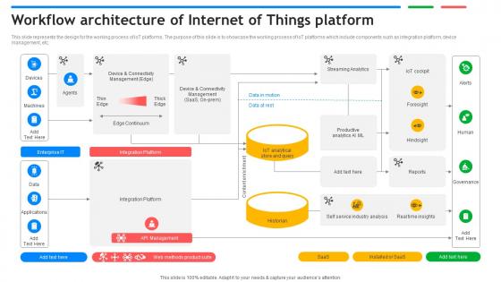 Workflow Architecture Of Internet Of Things Platform Exploring Google Cloud IoT Platform
